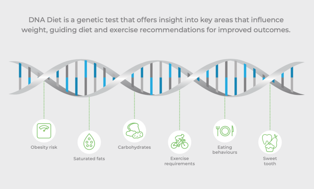 DNA Weight Management Testing - Brain Food Nutrition Clinic